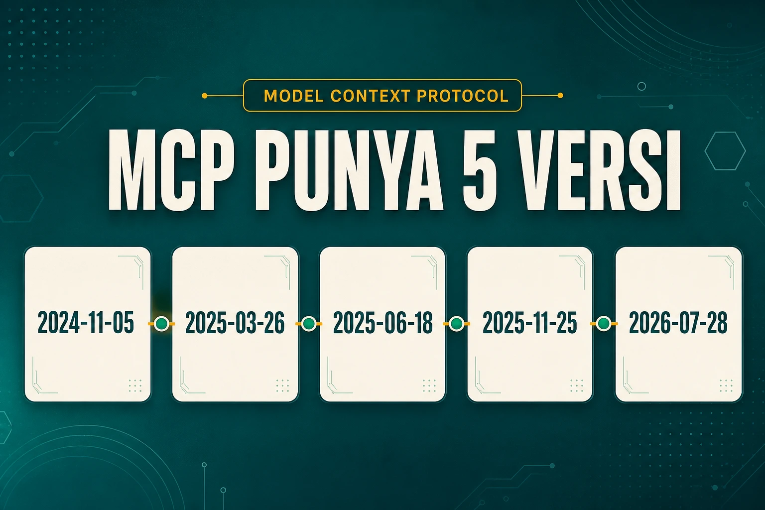 Lima revisi Model Context Protocol dari 2024 sampai 2026