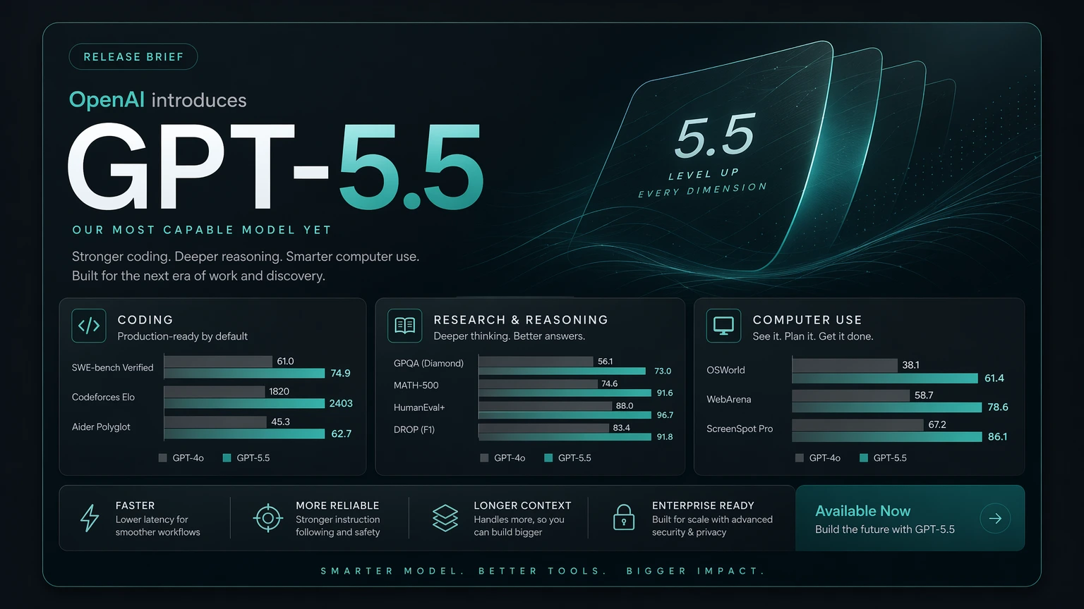 Ilustrasi GPT-5.5
