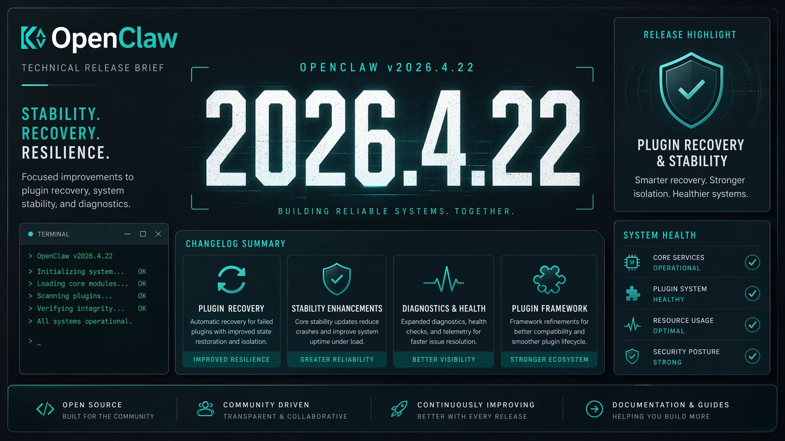Cover Update OpenClaw v2026.4.22