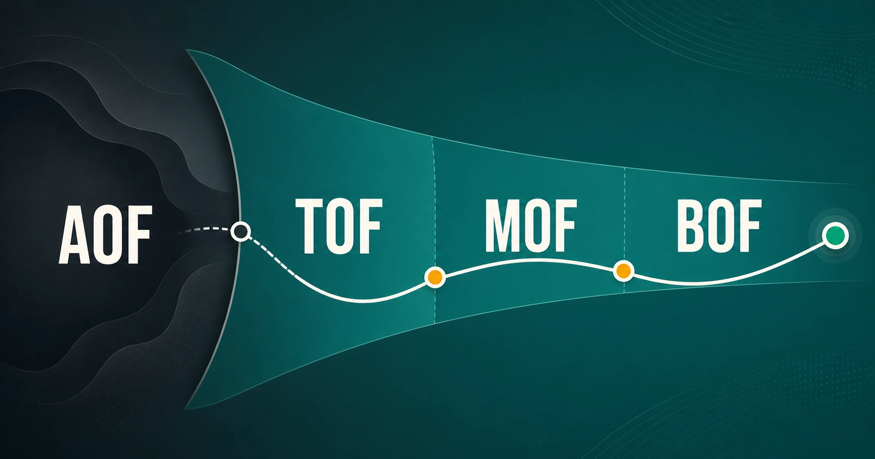 Journey AOF TOF MOF BOF sebagai taxonomy operasional