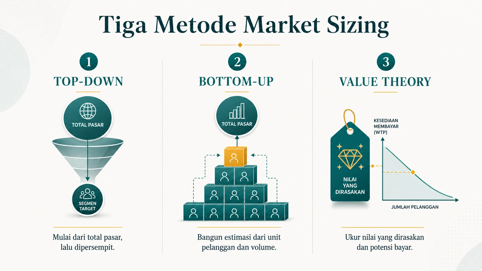 Perbandingan top-down bottom-up dan value theory