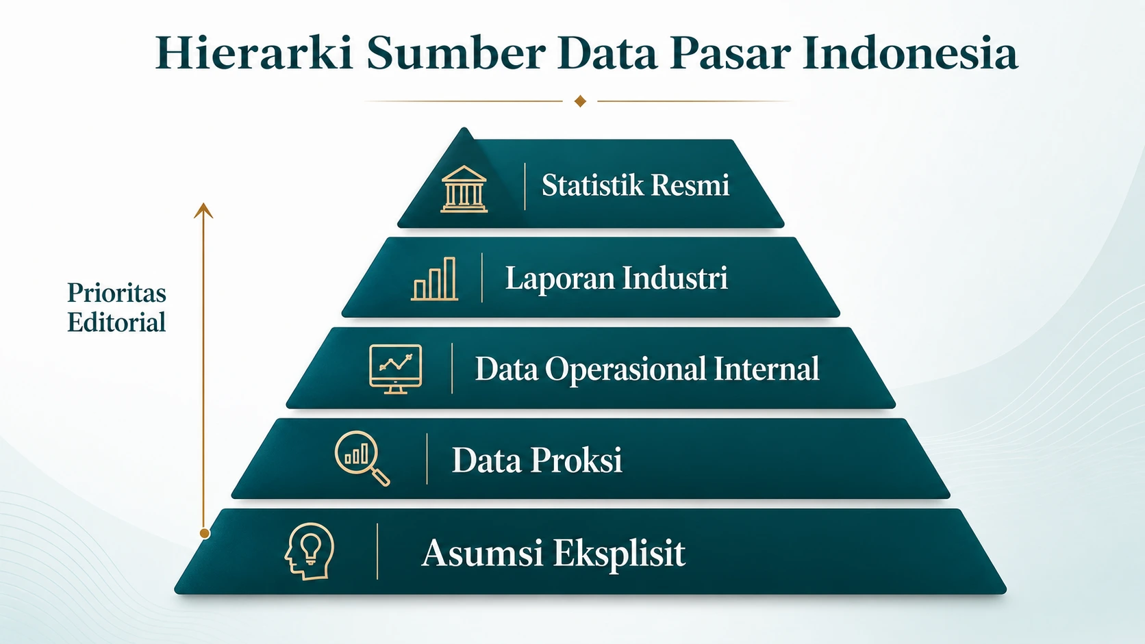 Hierarki sumber data Indonesia