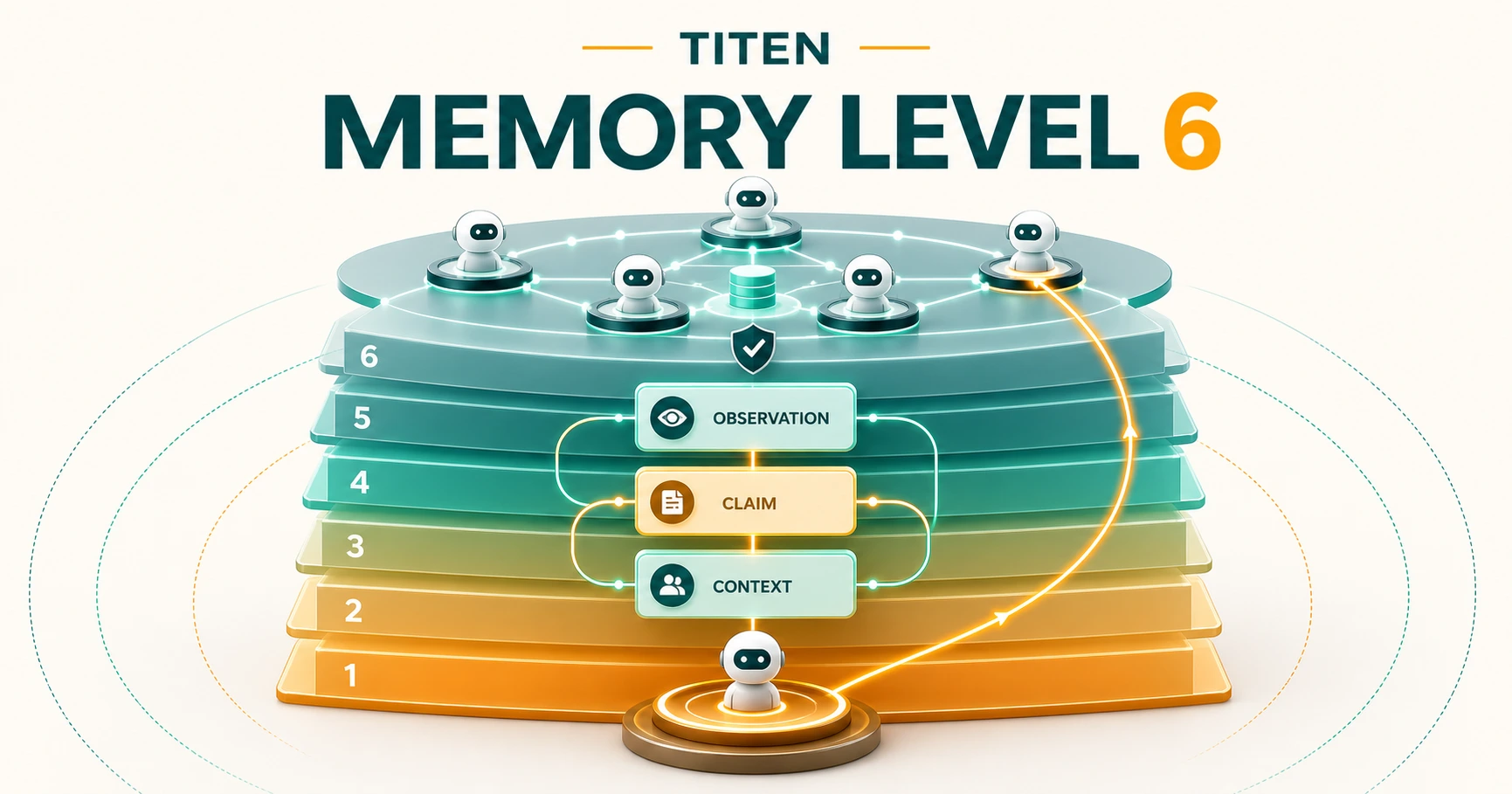 Titen Memory Level 6