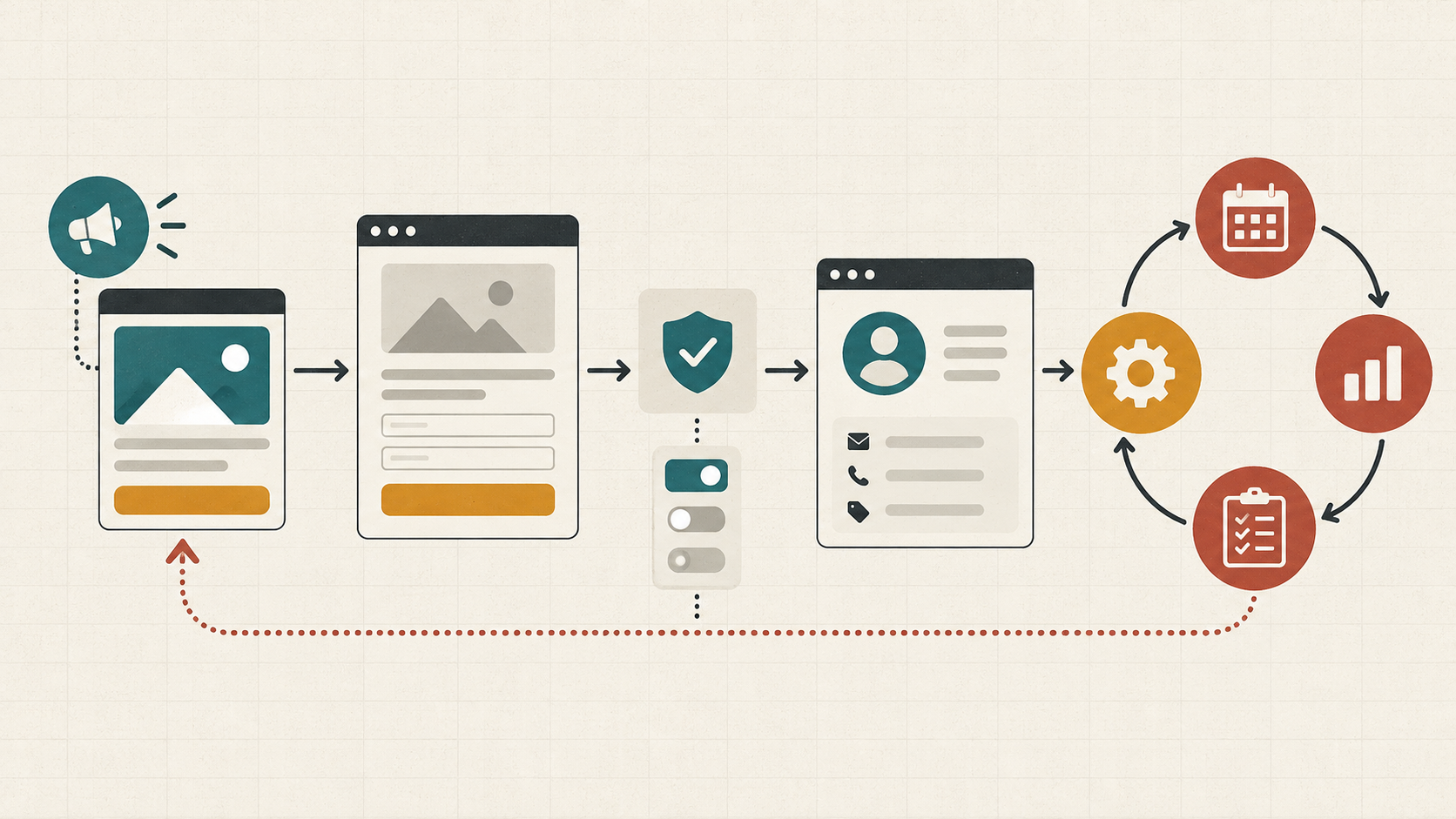 Ilustrasi alur campaign, landing page, consent, CRM, dan loop keputusan mingguan
