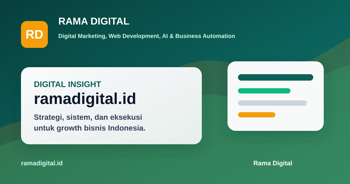Gambar utama Visual Branding untuk Social Media - Panduan Lengkap