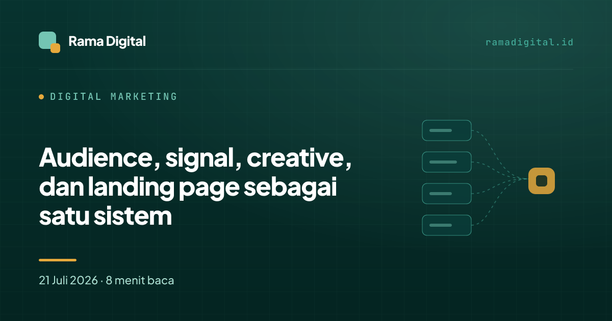 Audience, signal, creative, dan landing page sebagai satu sistem
