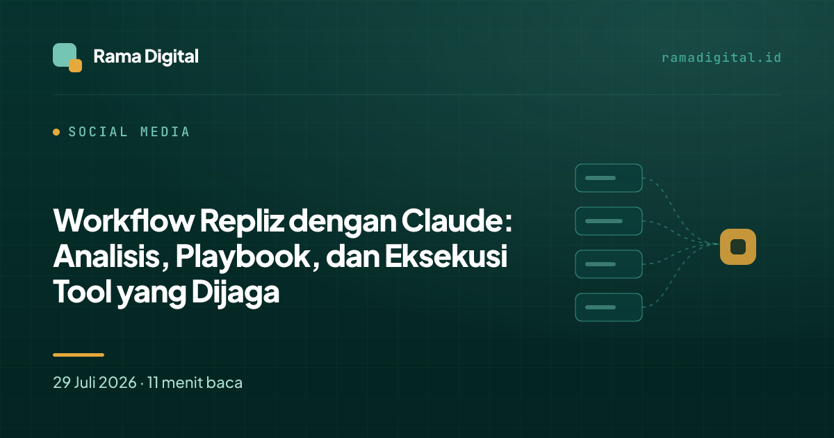 Workflow Repliz dengan Claude: Analisis, Playbook, dan Eksekusi Tool yang Dijaga